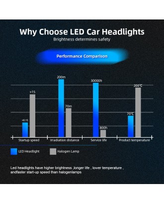 2Pcs Car LED Headlight Bulbs LED Driving Lamp All-in-one Conversion Kit H8/H9/H11 36W 4000LM 9V-36V